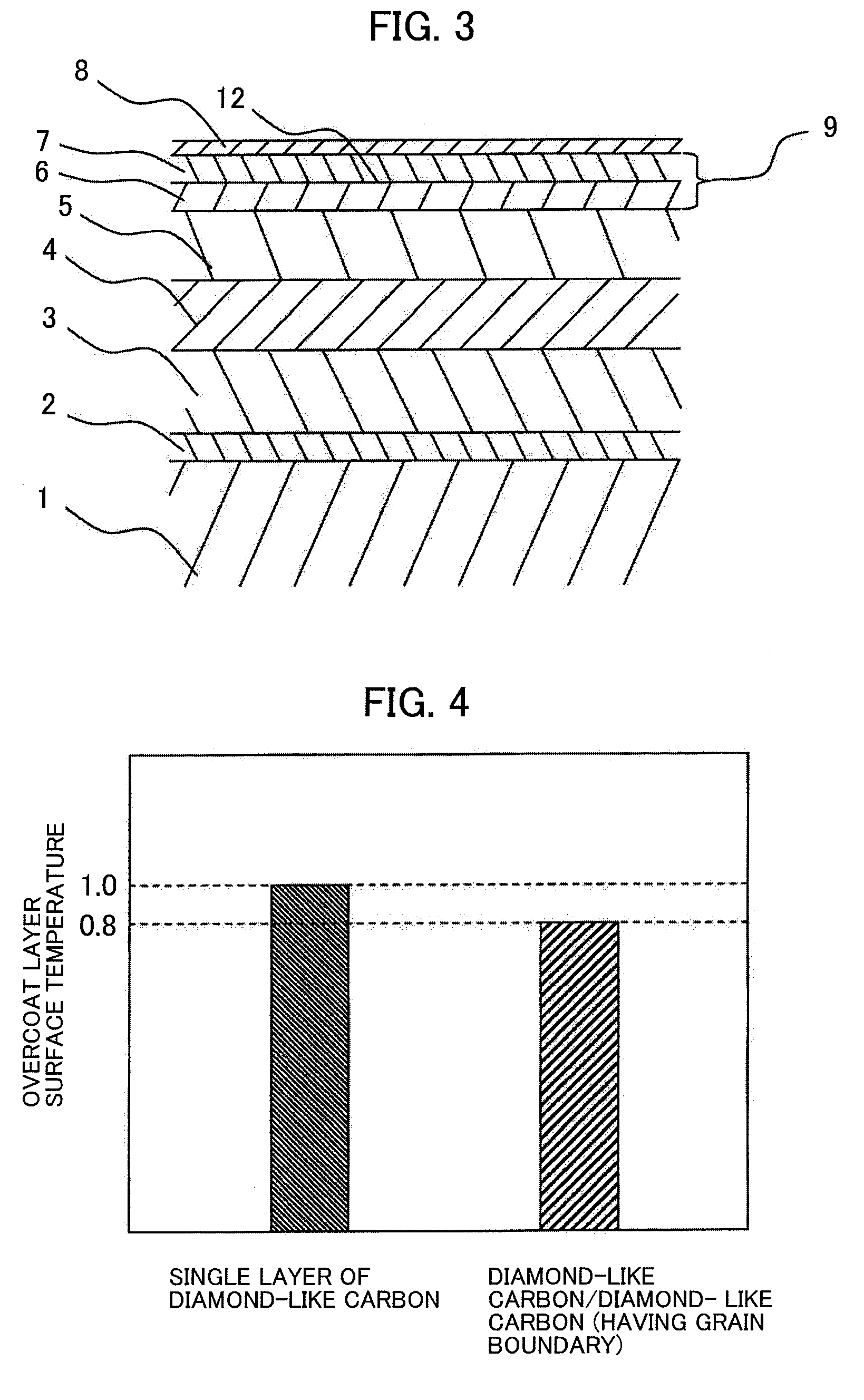 Magnetic disk for thermally assisted magnetic recording and magnetic disk applying the same therein