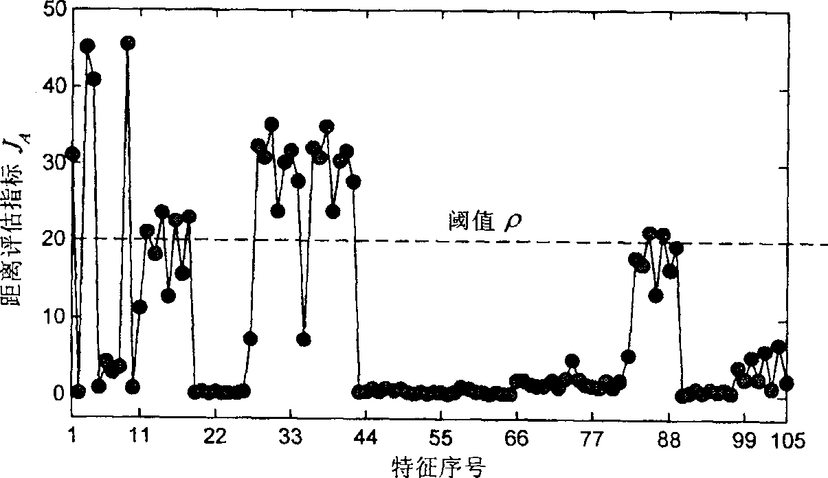 Integrated supporting vector machine mixed intelligent diagnosing method for mechanical fault