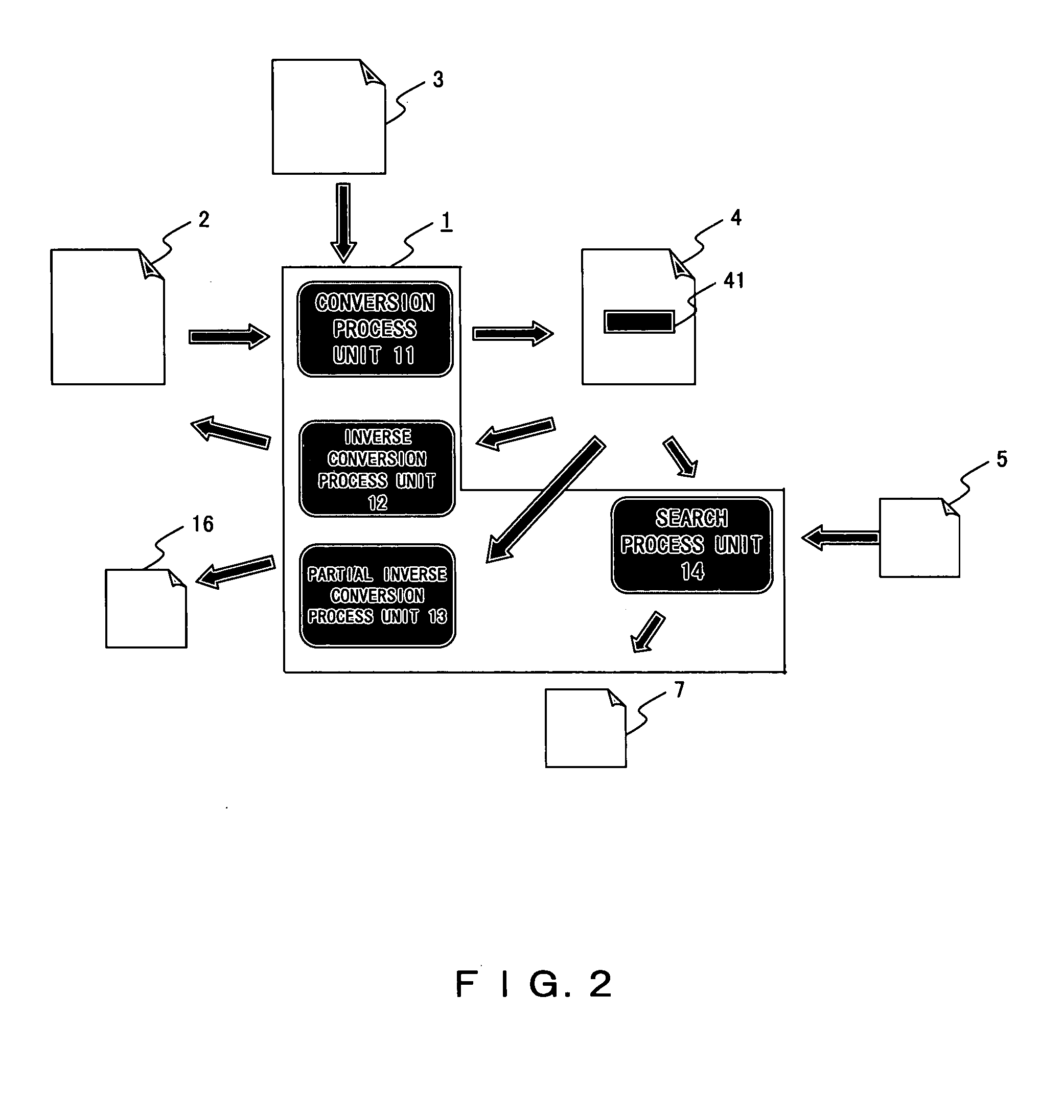 Method of converting structured data