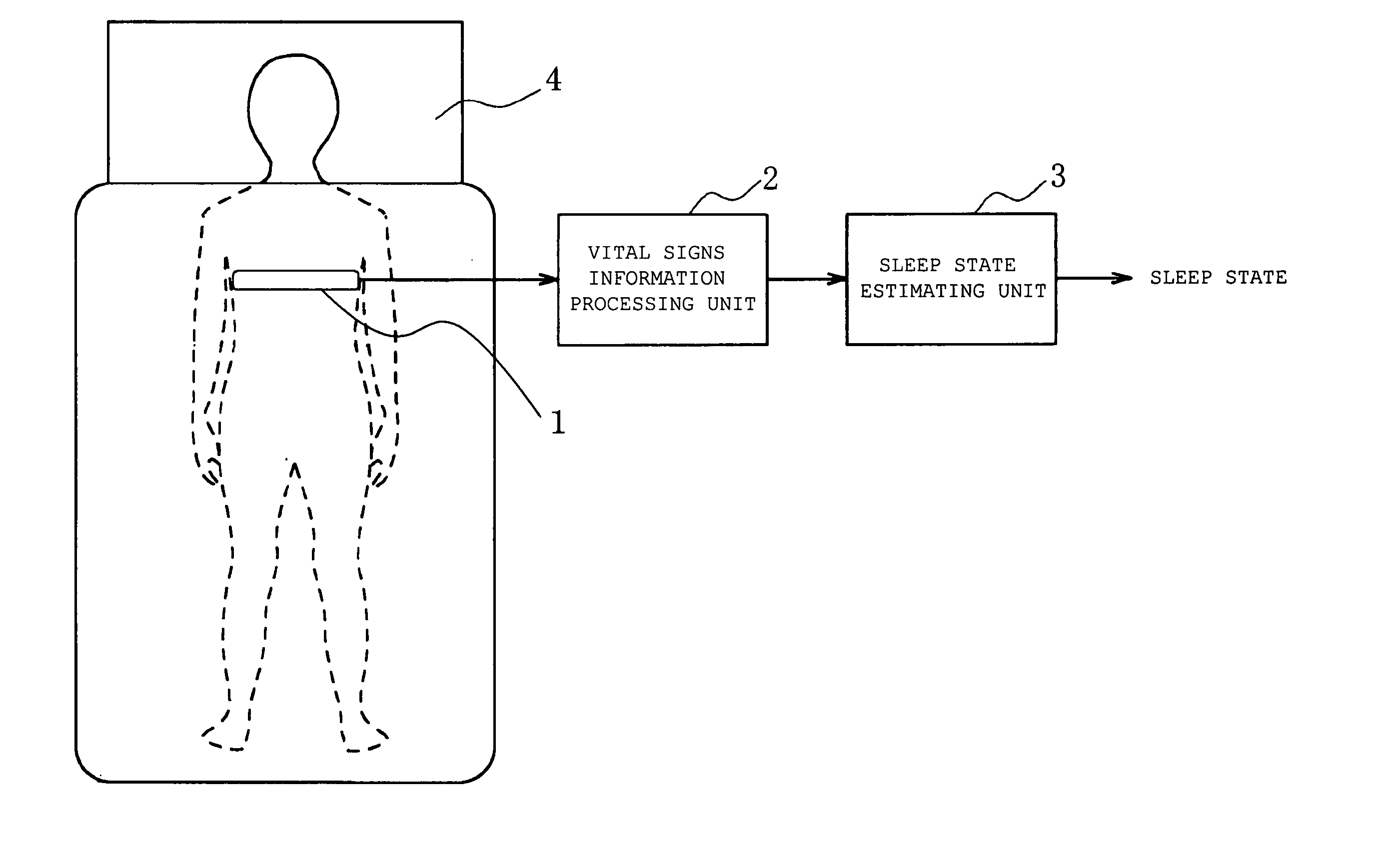 Sleep state estimating device and program product