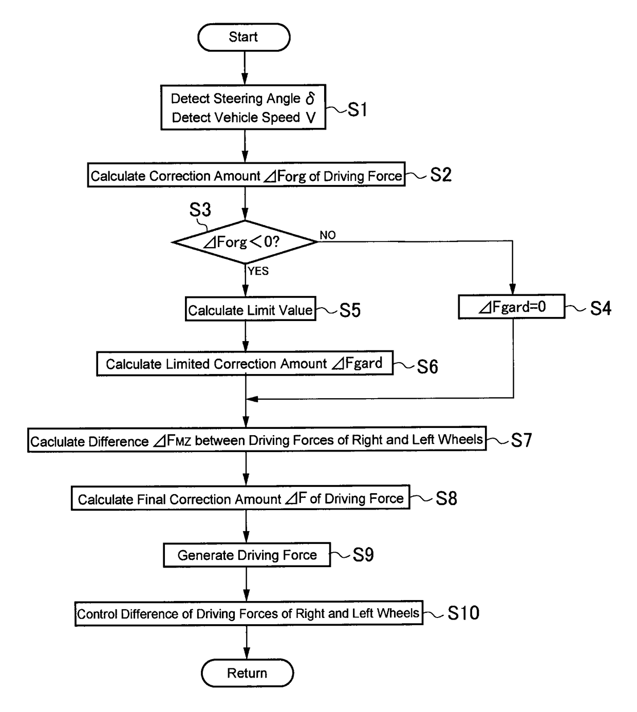 Vehicle control system