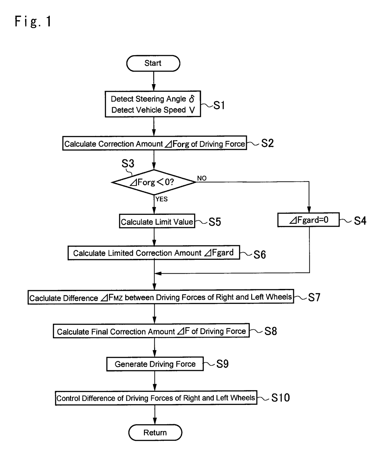 Vehicle control system