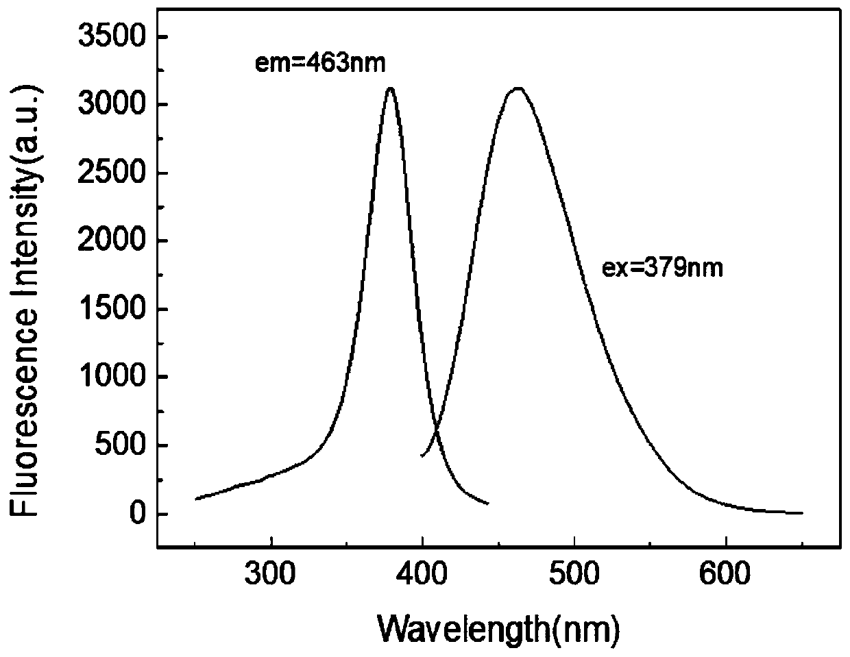 Method for synthesizing blue fluorescent copper nanocluster by utilizing 6-mercapto-beta cyclodextrin