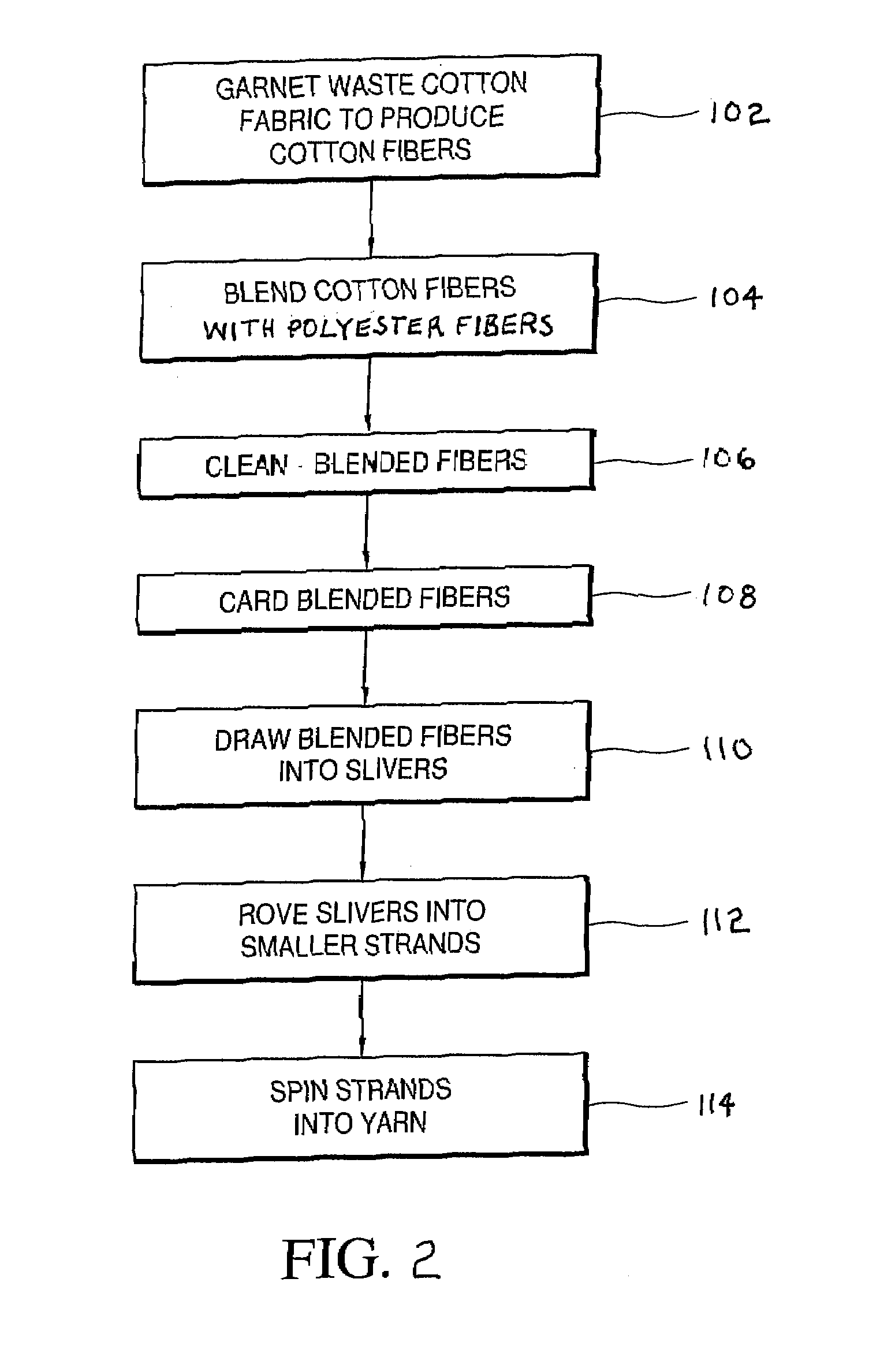 Composite cotton and polyester yarn and method for making same