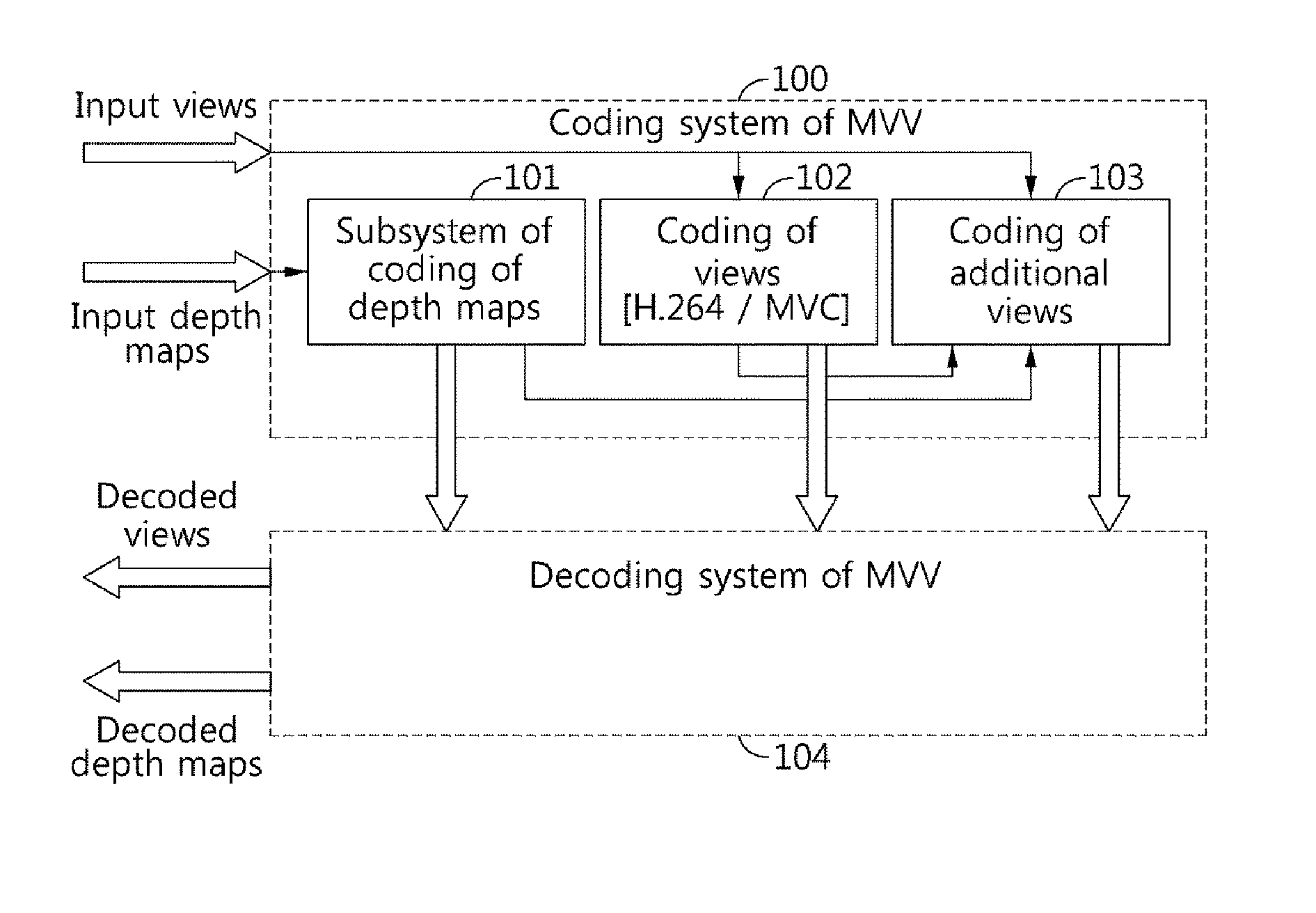 Method of adaptive frame prediction for multiview video sequence coding