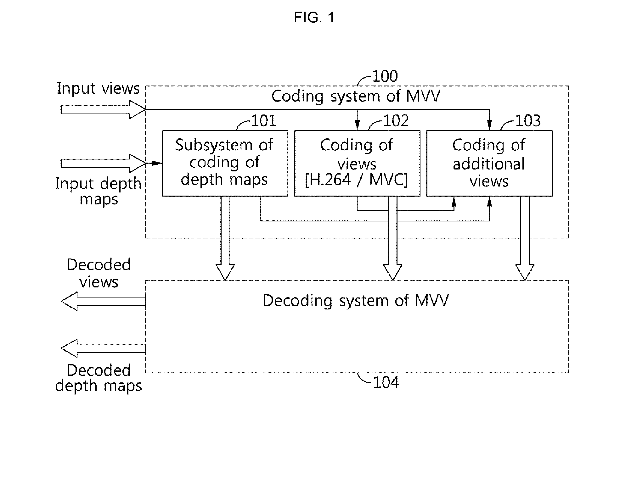 Method of adaptive frame prediction for multiview video sequence coding