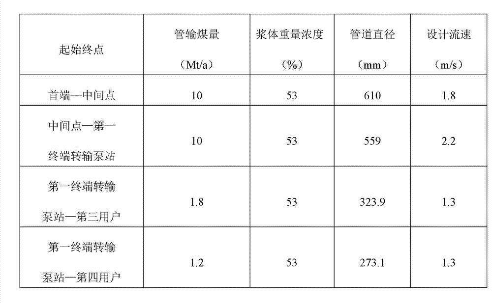 Large-volume long-distance airtight relay pipeline coal handling system and method
