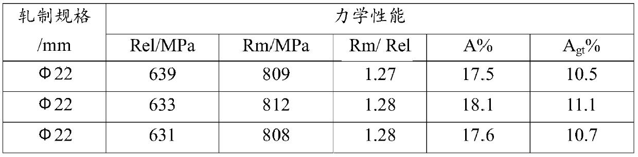 HRB600E V-Ti microalloyed high-strength anti-seismic hot-rolled steel bar