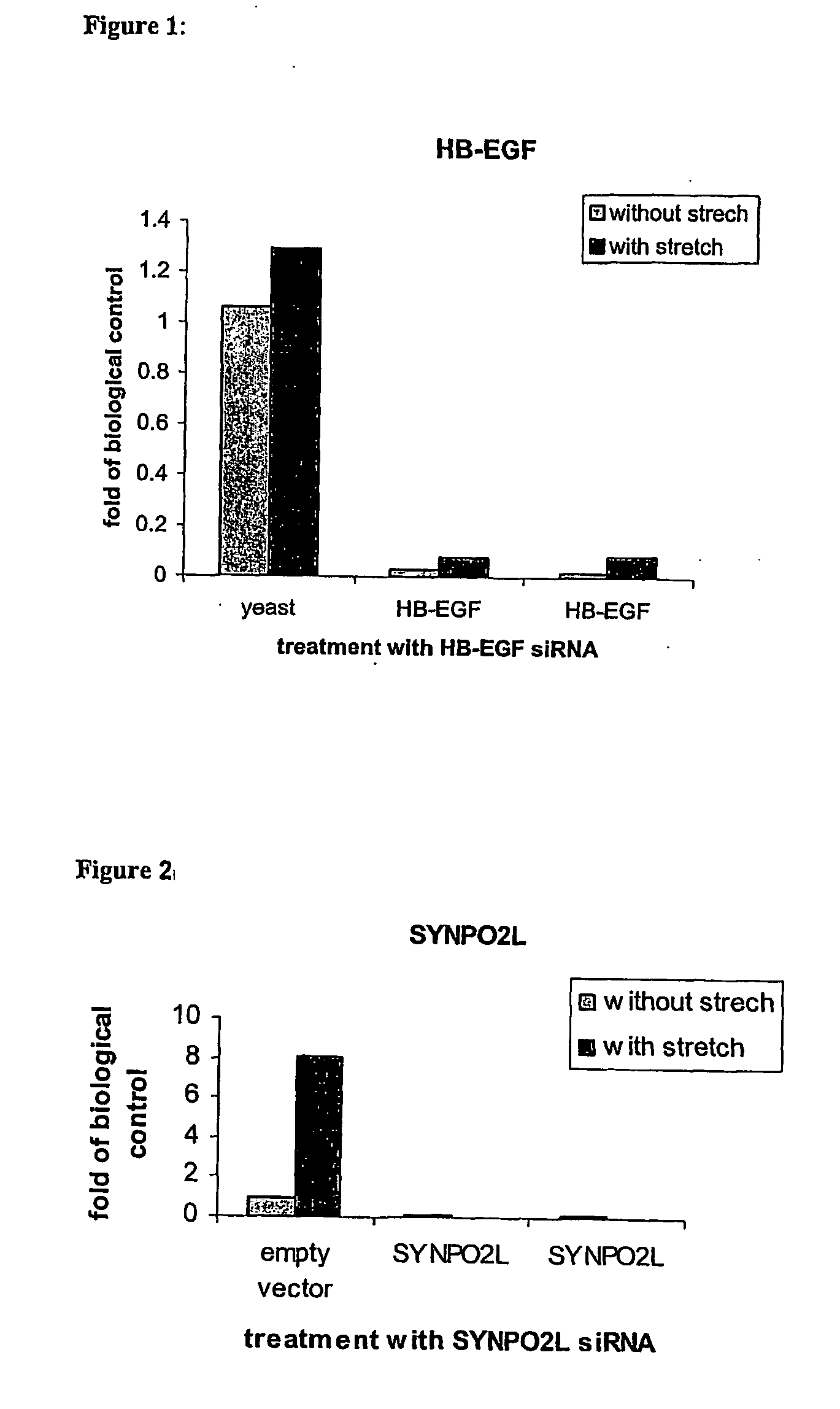 Oligoribonucleotides and Methods of use Thereof for Treatment of Cardiovascular Disease
