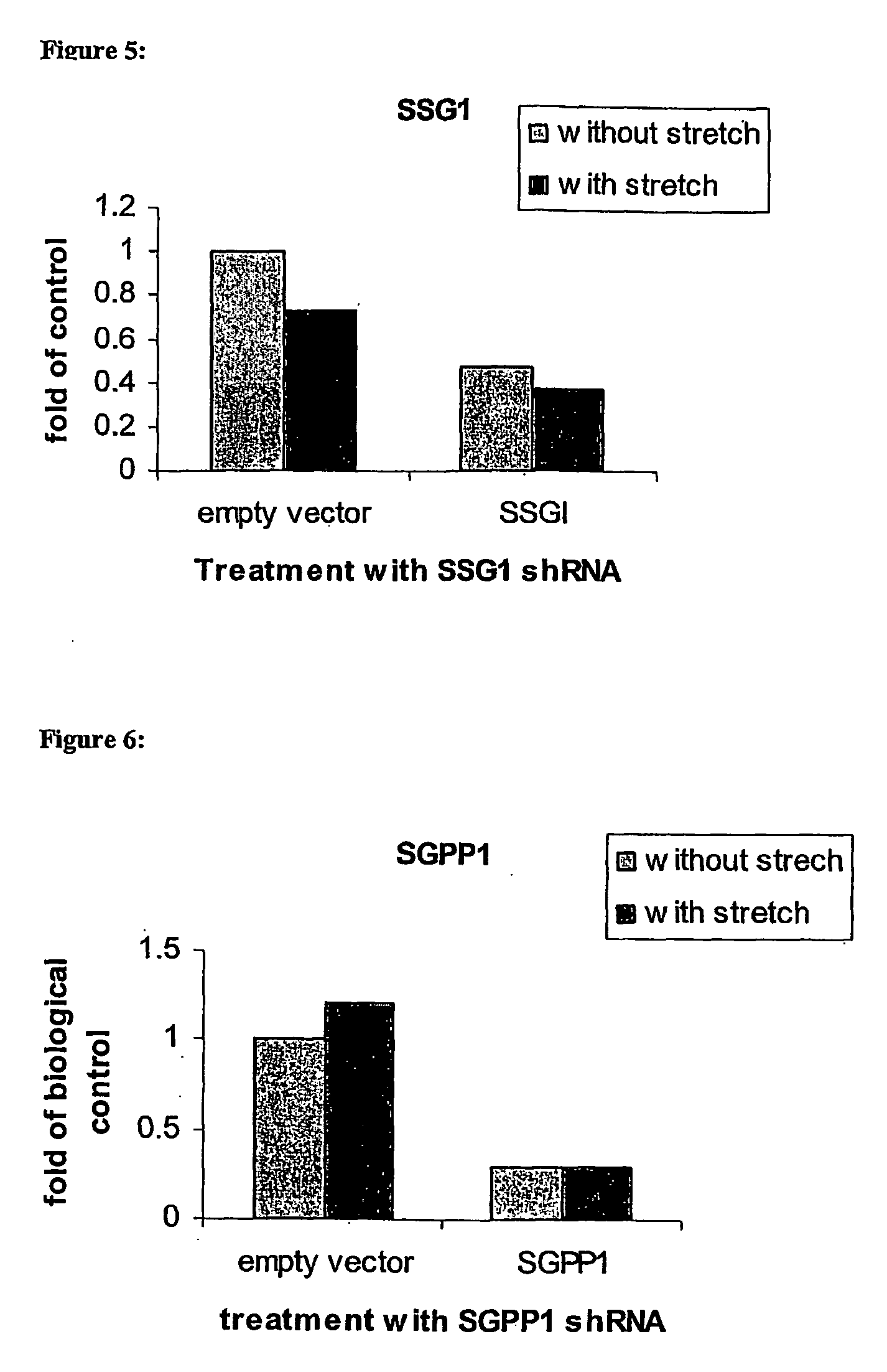 Oligoribonucleotides and Methods of use Thereof for Treatment of Cardiovascular Disease