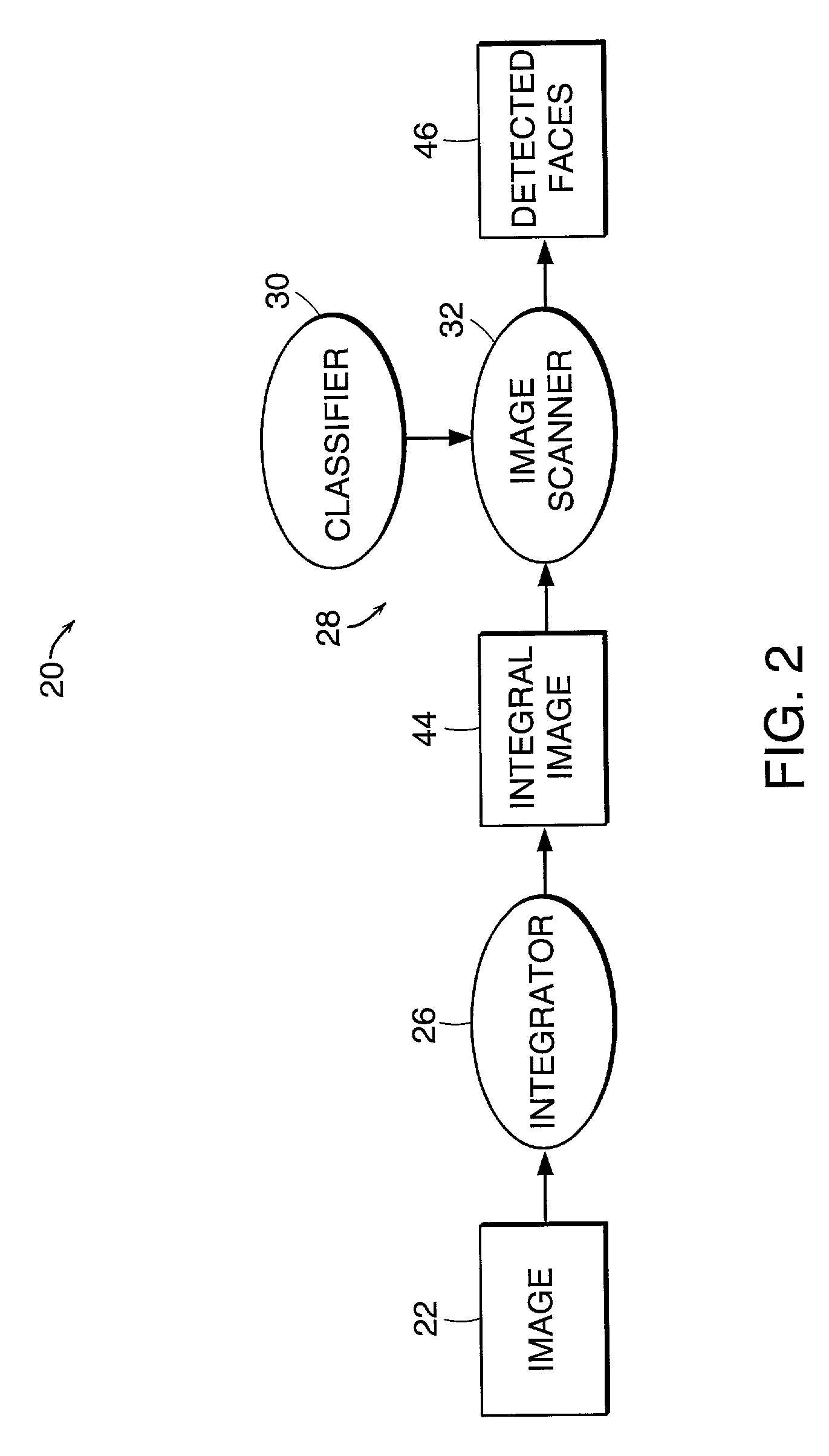 Method and system for object detection in digital images