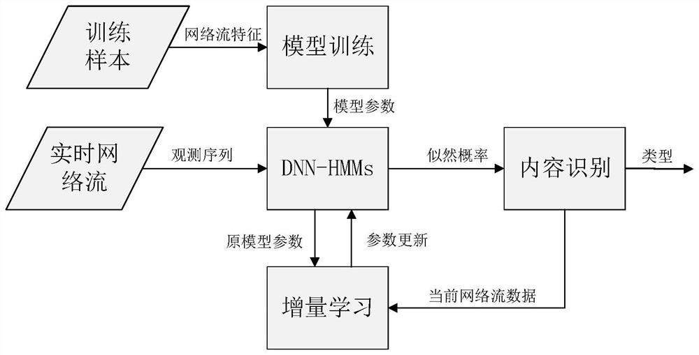 A Content Aware Method Based on Network Stream Behavior