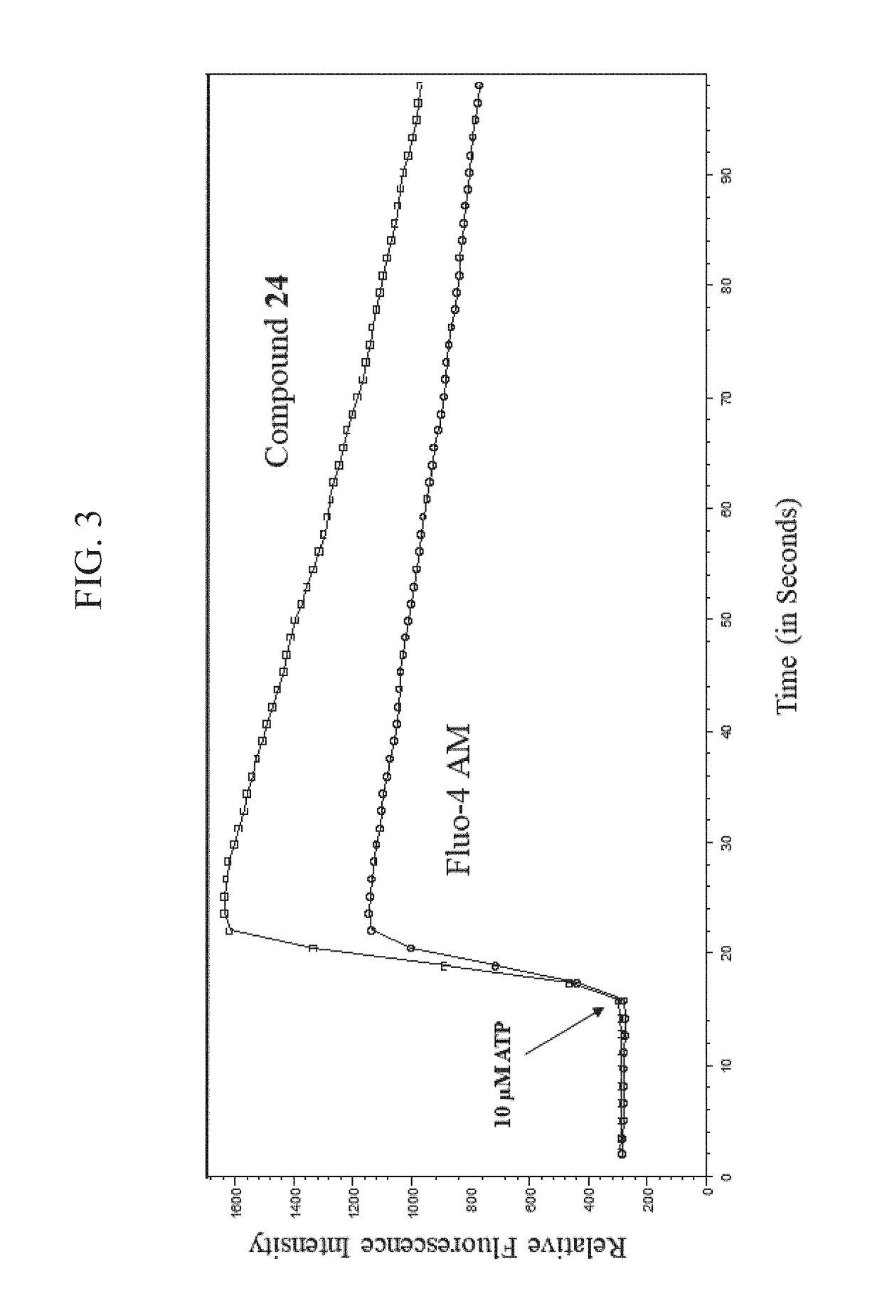 Fluorogenic calcium ion indicators and methods of using the same