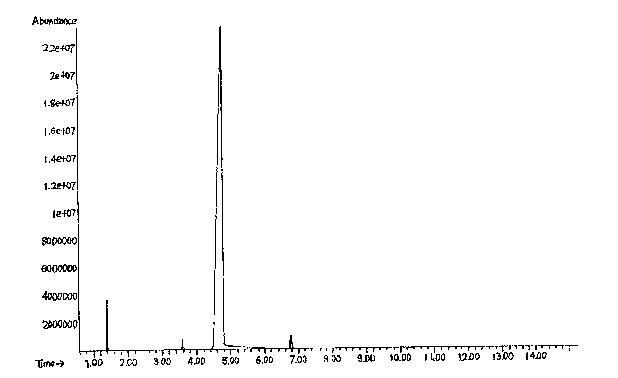 Catalytic synthesis method of unsaturated alcohol