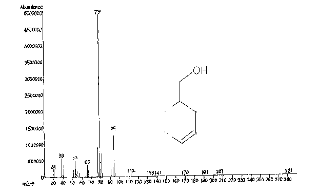 Catalytic synthesis method of unsaturated alcohol