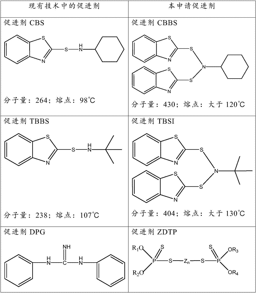 Rubber composition and tire