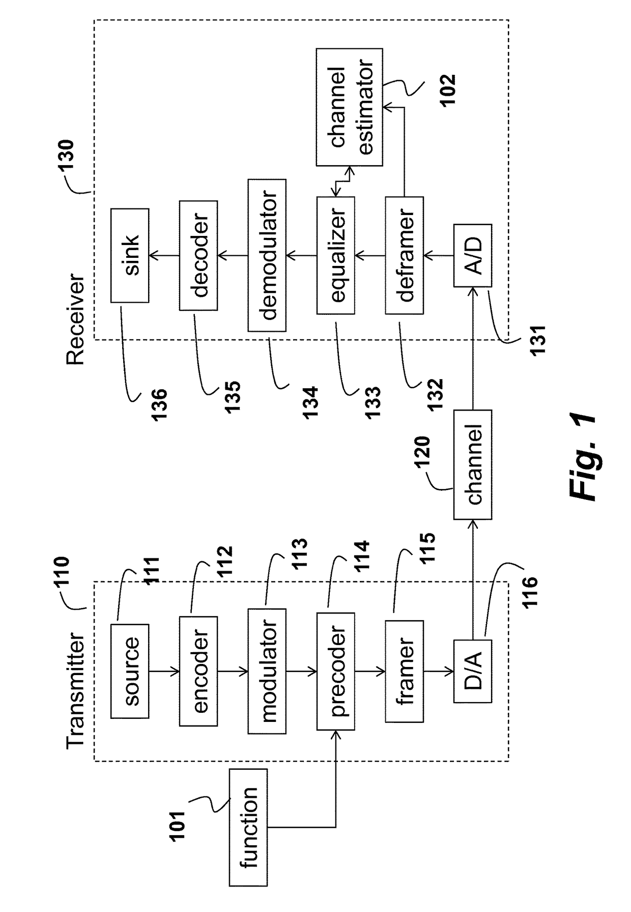 System and method for wireless communications over fading channels