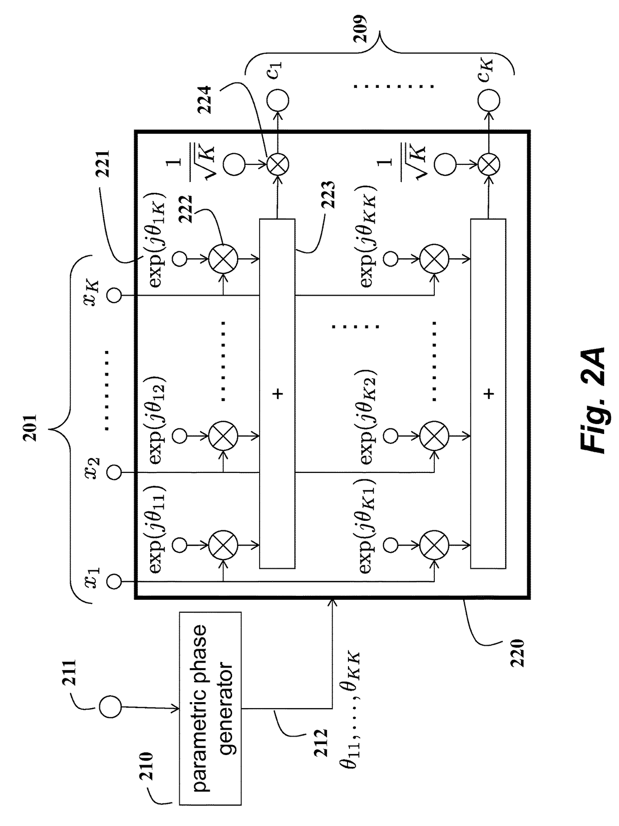 System and method for wireless communications over fading channels