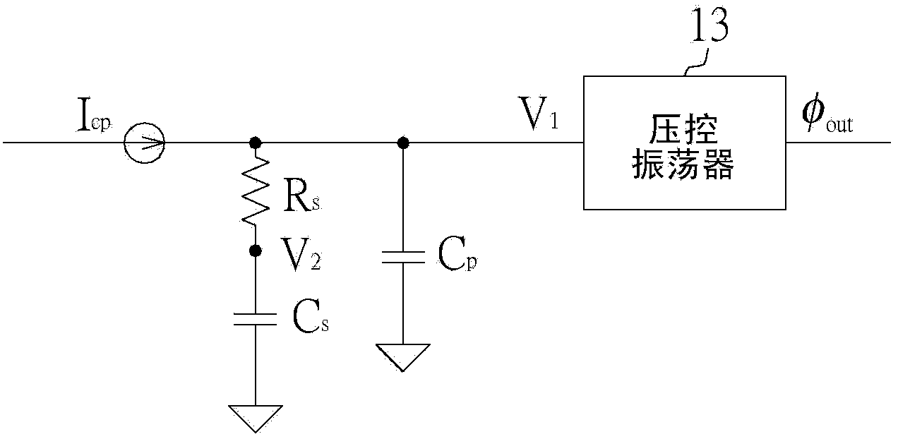 Phase lock loop