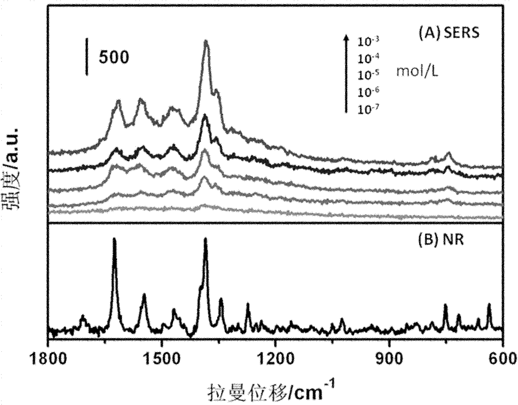 Method for detecting medicinal molecules by magnetic imprinting surface enhanced Raman spectroscopy technology