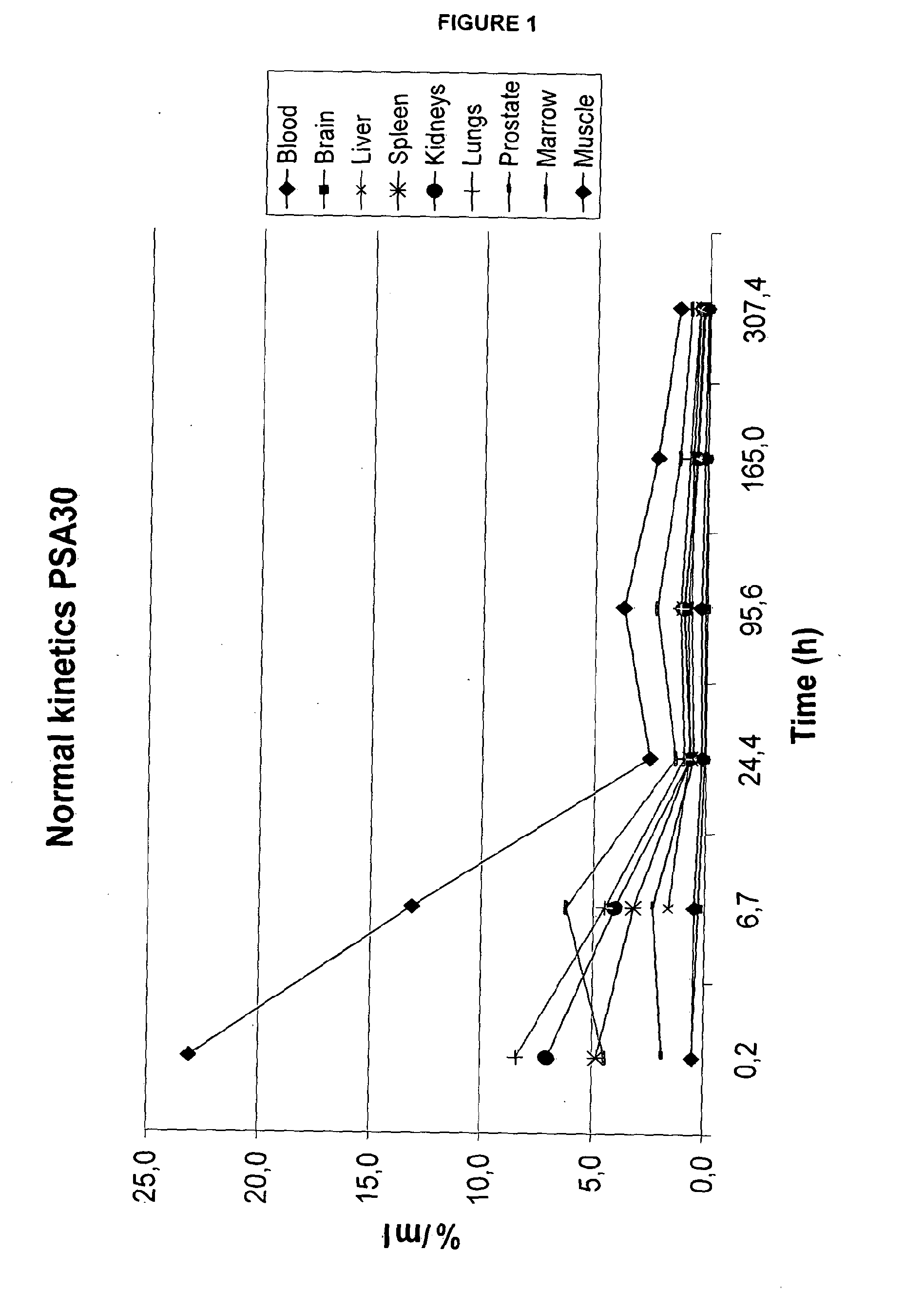Therapeutic Agents and Uses Thereof