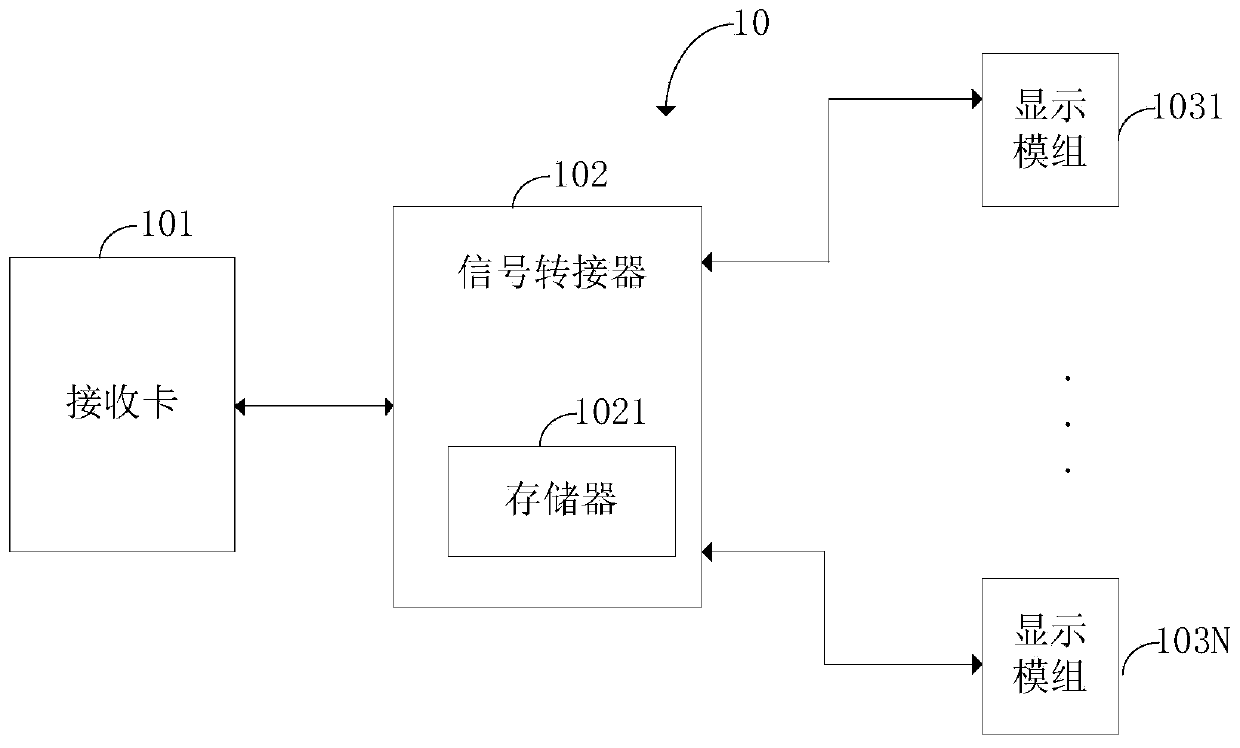 LED display screen, configuration updating method of LED display screen, receiving card and display module