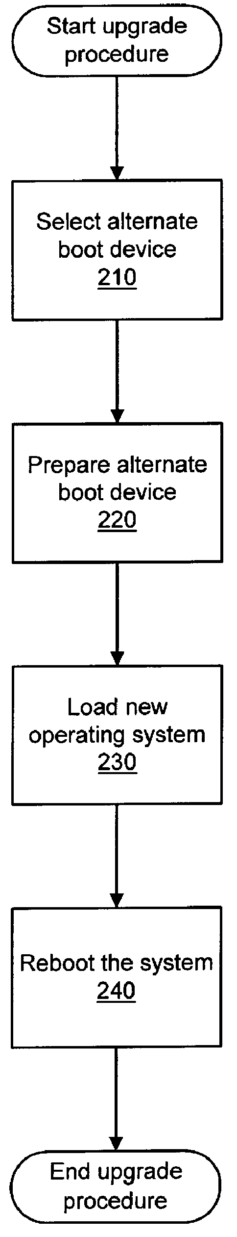 Installing operating systems changes on a computer system