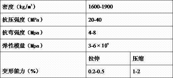 Construction Technology of Welding Materials for Cracks in Pavement Asphalt Surface