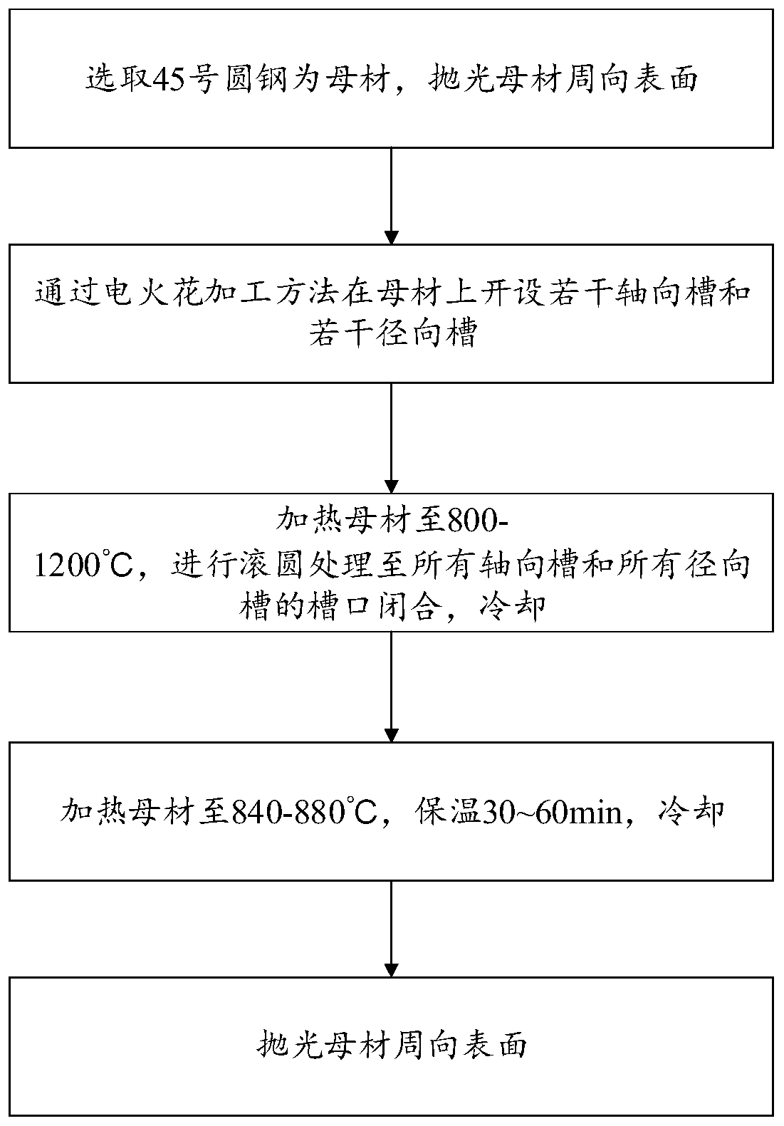 Magnetic powder detection-used natural defect test block and manufacturing method