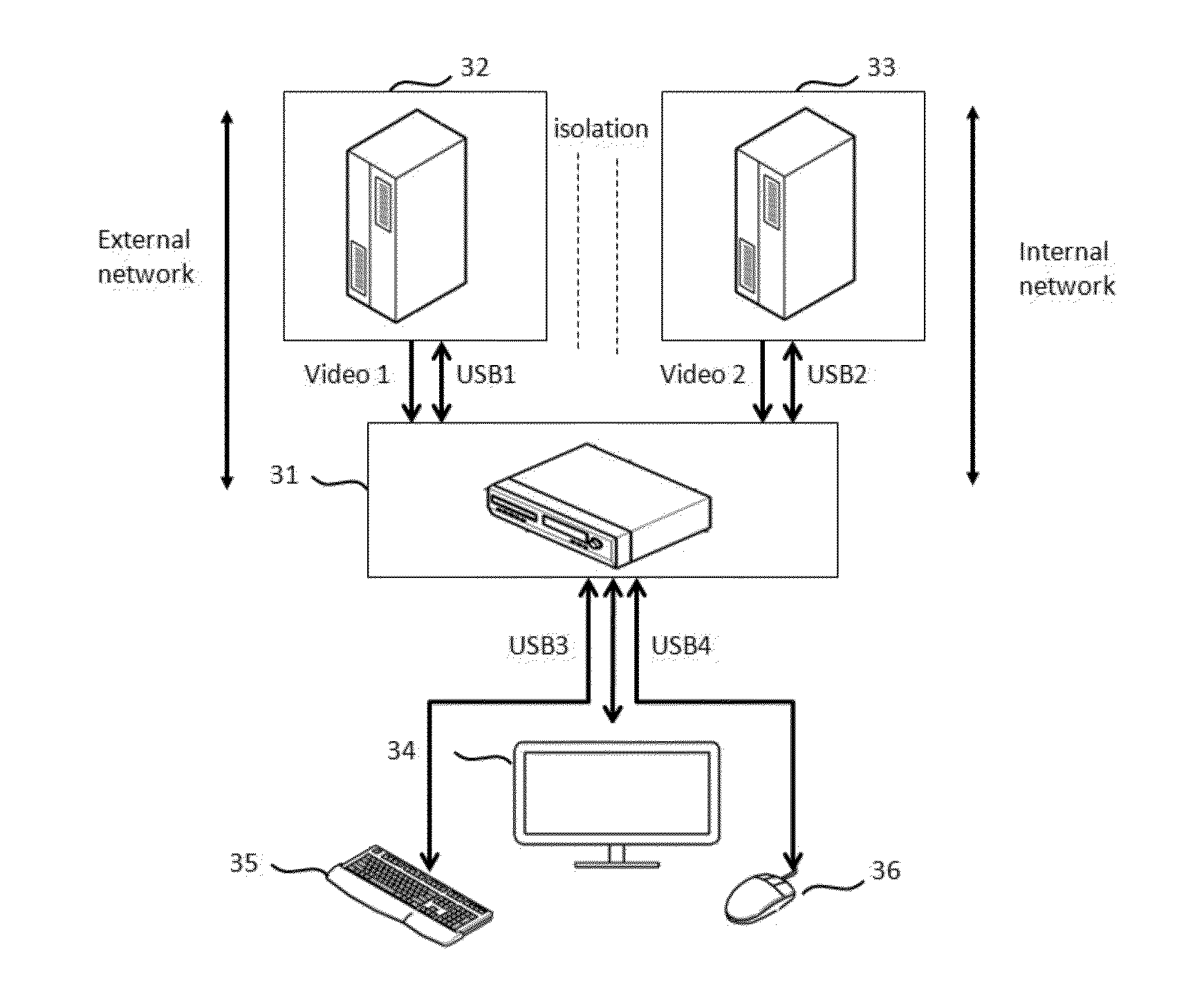 Method of controlling physically separated network computers in one monitor and security system using the same.