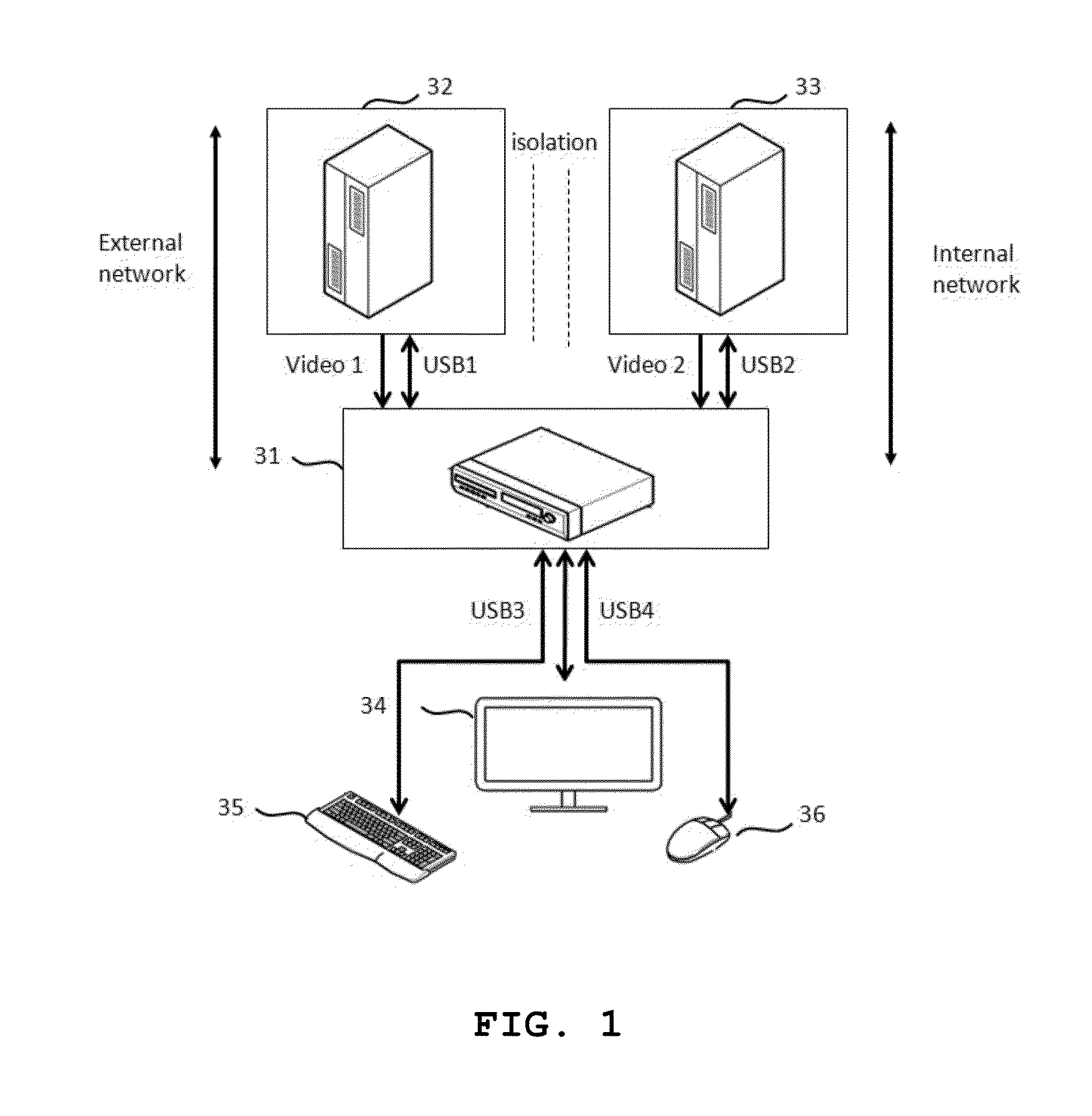 Method of controlling physically separated network computers in one monitor and security system using the same.