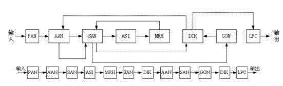 Dispatch device and method of batch processing machine capable of sequencing facing product family