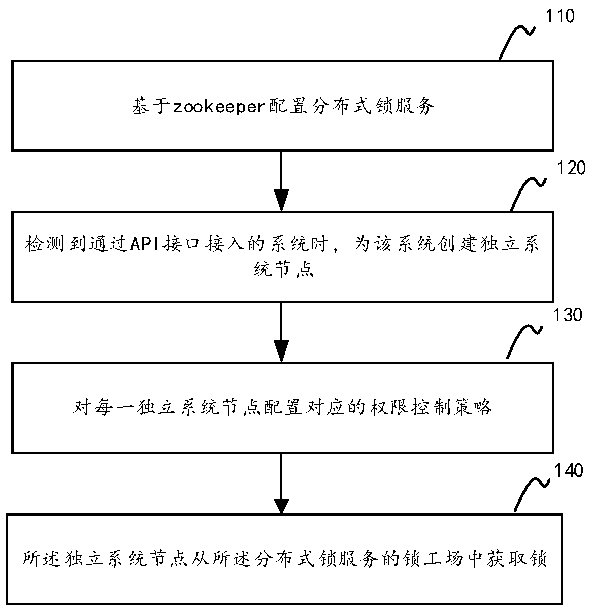ZooKeeper-based distributed lock service implementation method, device and equipment, and storage medium