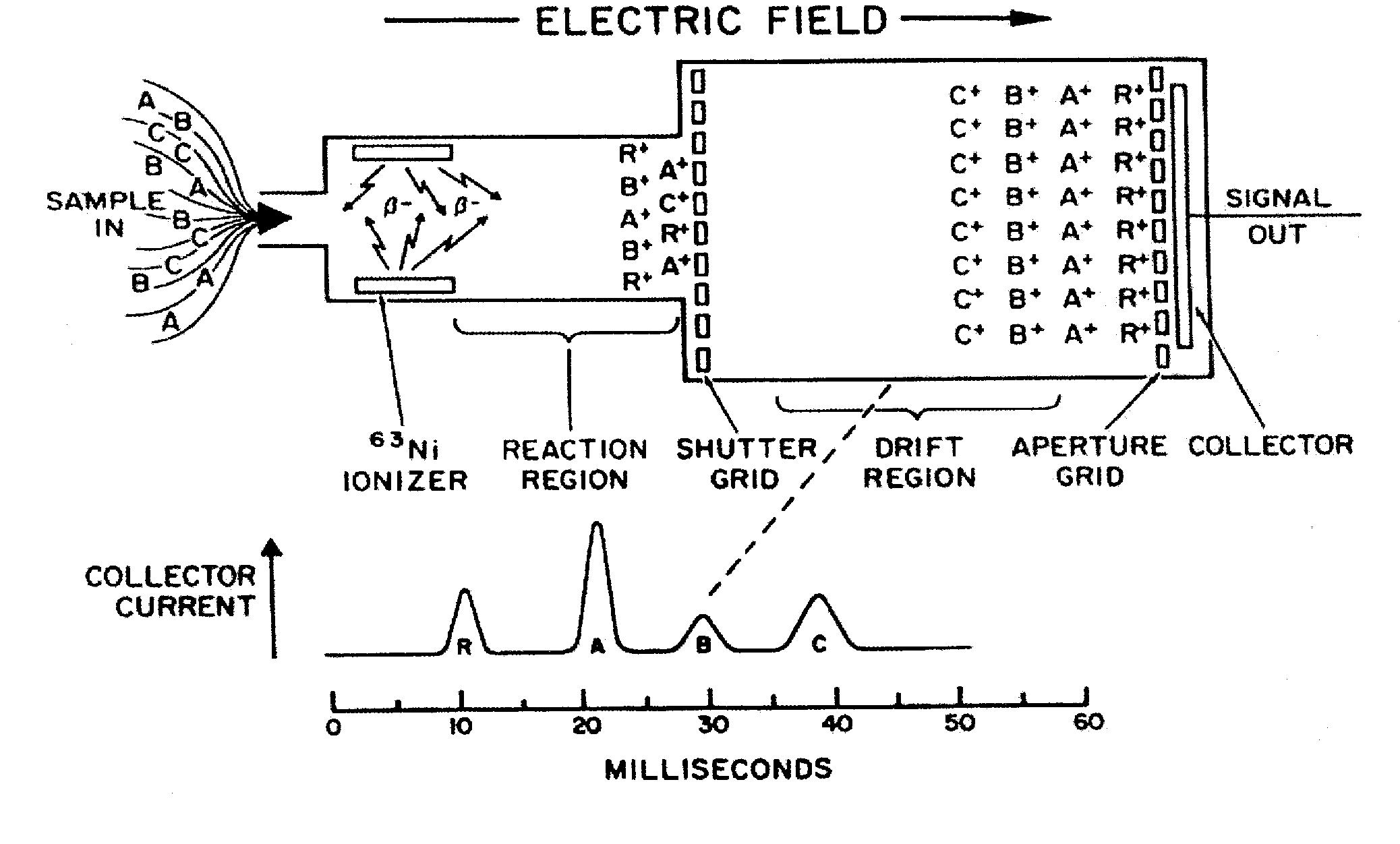 Miniaturized Ion Mobility Spectrometer