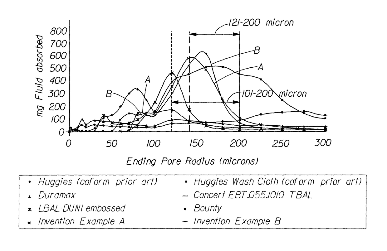 Fibrous structures and methods for making same