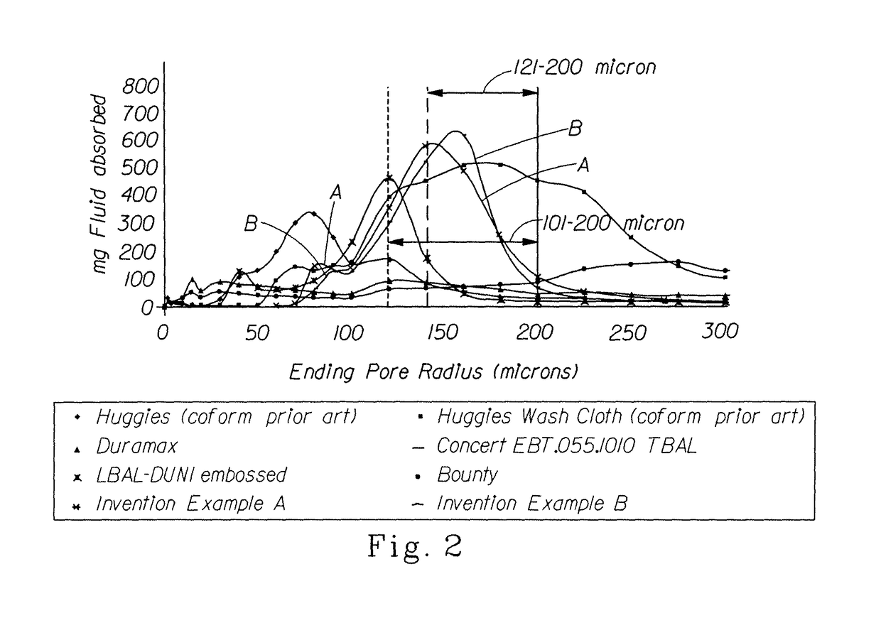 Fibrous structures and methods for making same