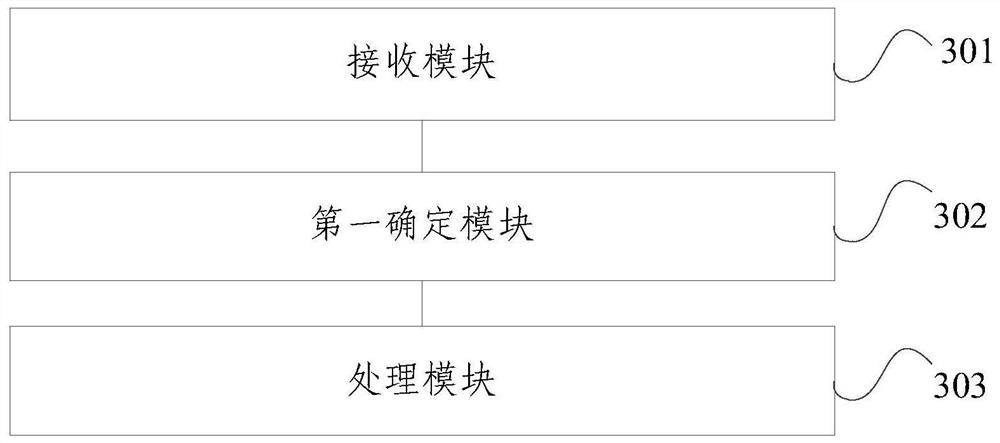 A sensitive data processing method, device, electronic equipment and storage medium