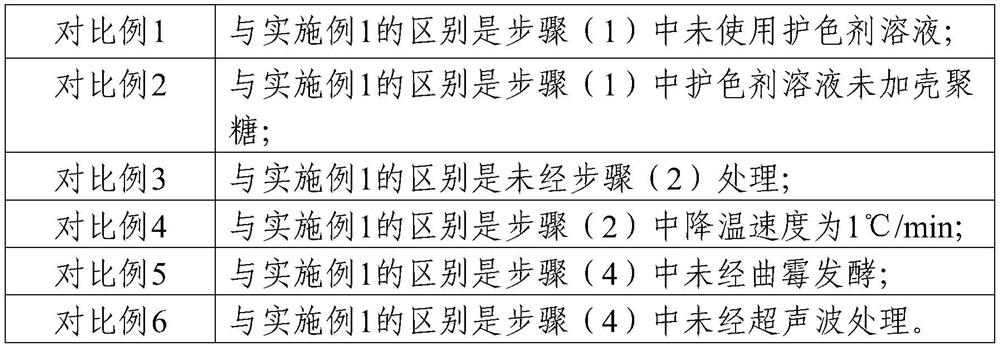 Processing method of dendrobium nobile, American ginseng and gastrodia elata solid beverage