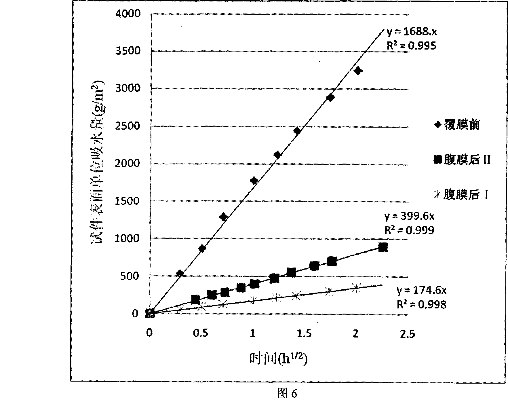 Cement-base material microorganism tectorial membrane protection agent, preparing method and application thereof