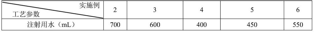 Preparation method of sisomicin sulfate sterile powder for injection