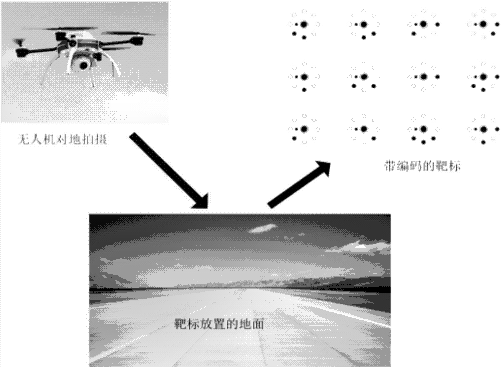 Coded target point based UAV positioning and attitude angle measuring method