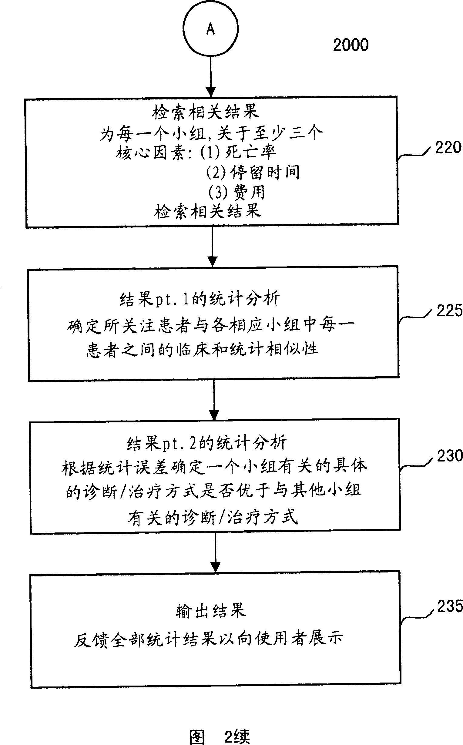 Method and system for providing medical decision support