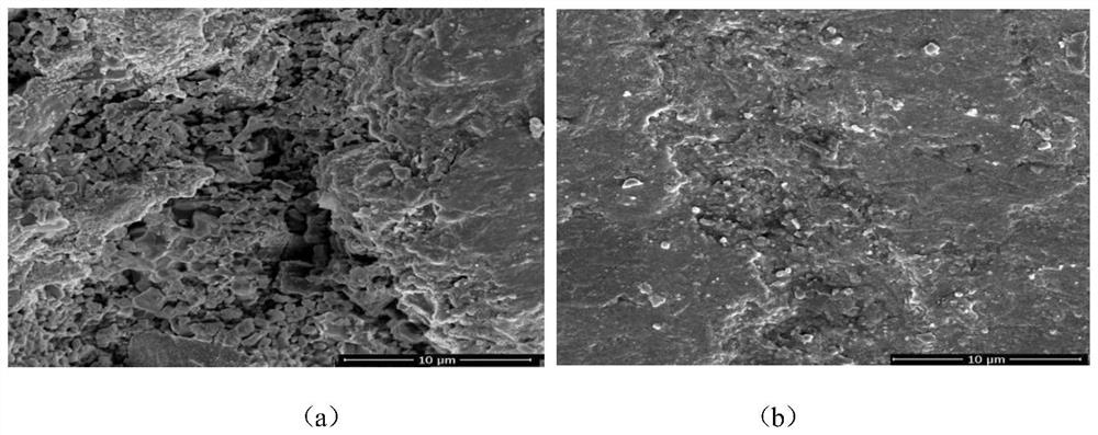 Green iron tailing concrete with high carbonization resistance and preparation method thereof