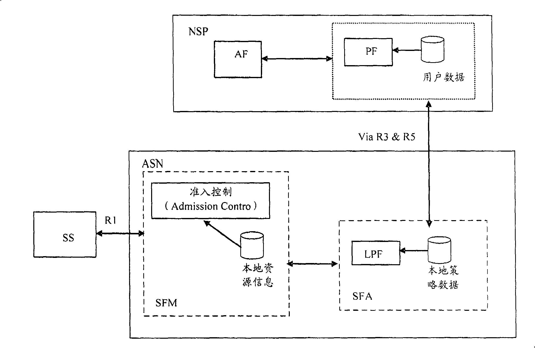 Interactive method for service quality signalling