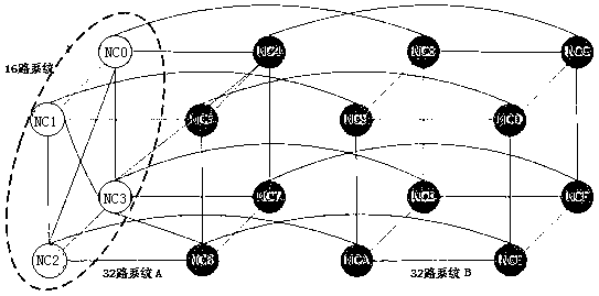 High-end fault-tolerant computer node interconnection system and realization method