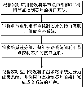 High-end fault-tolerant computer node interconnection system and realization method