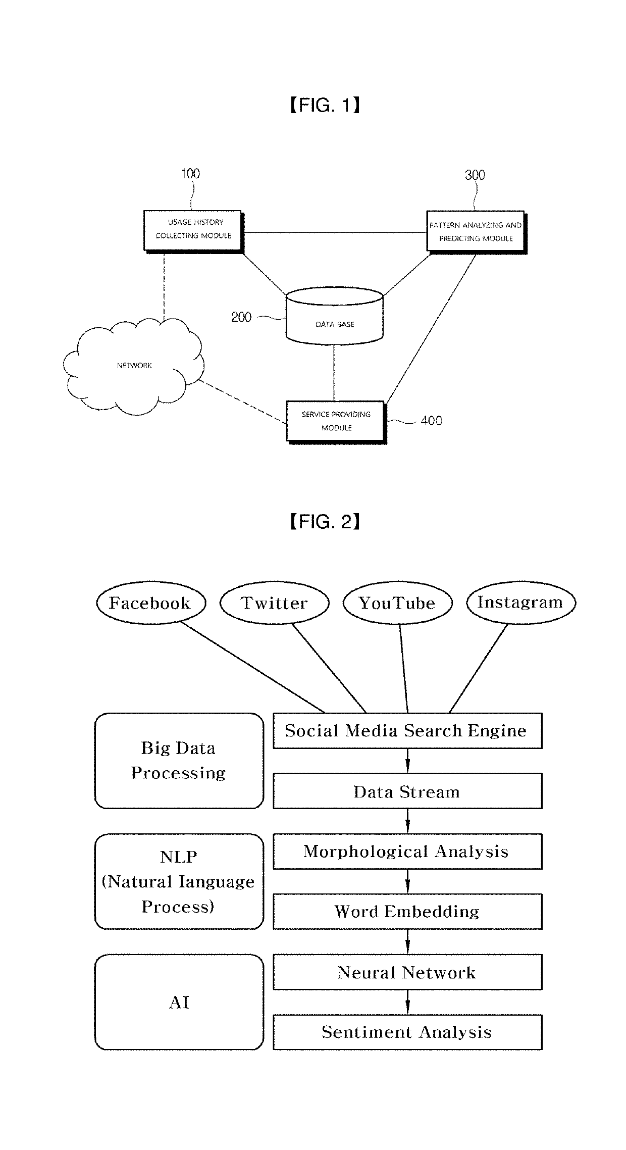 Apparatus and method for analyzing using pattern of crypto currency and providing service based on artificial intelligence