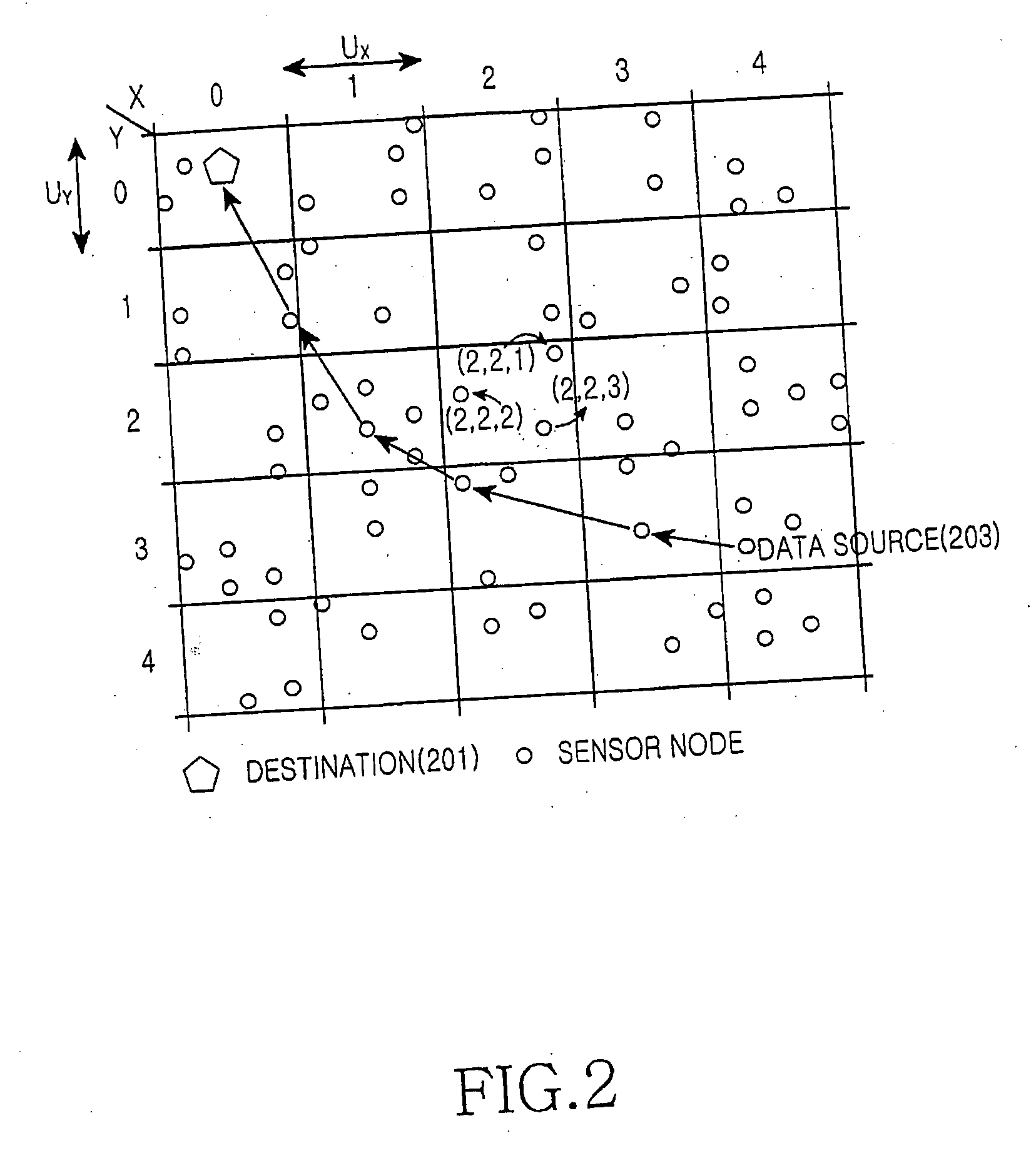 Routing method in a wireless sensor network