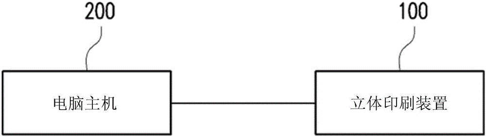 Three-dimensional printing device and printing error correcting method thereof