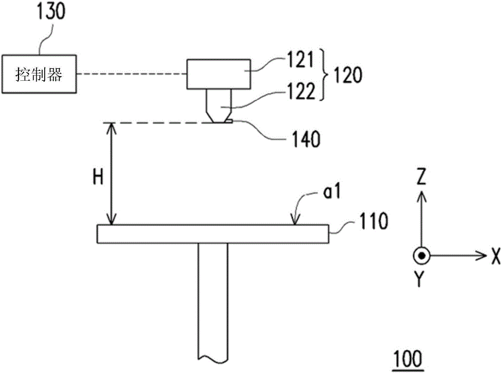 Three-dimensional printing device and printing error correcting method thereof